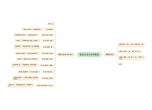 取在文言文中的意思