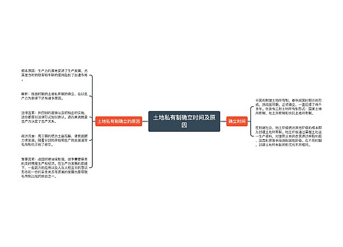 土地私有制确立时间及原因