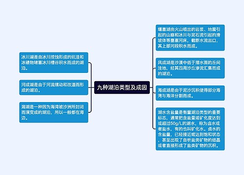 九种湖泊类型及成因