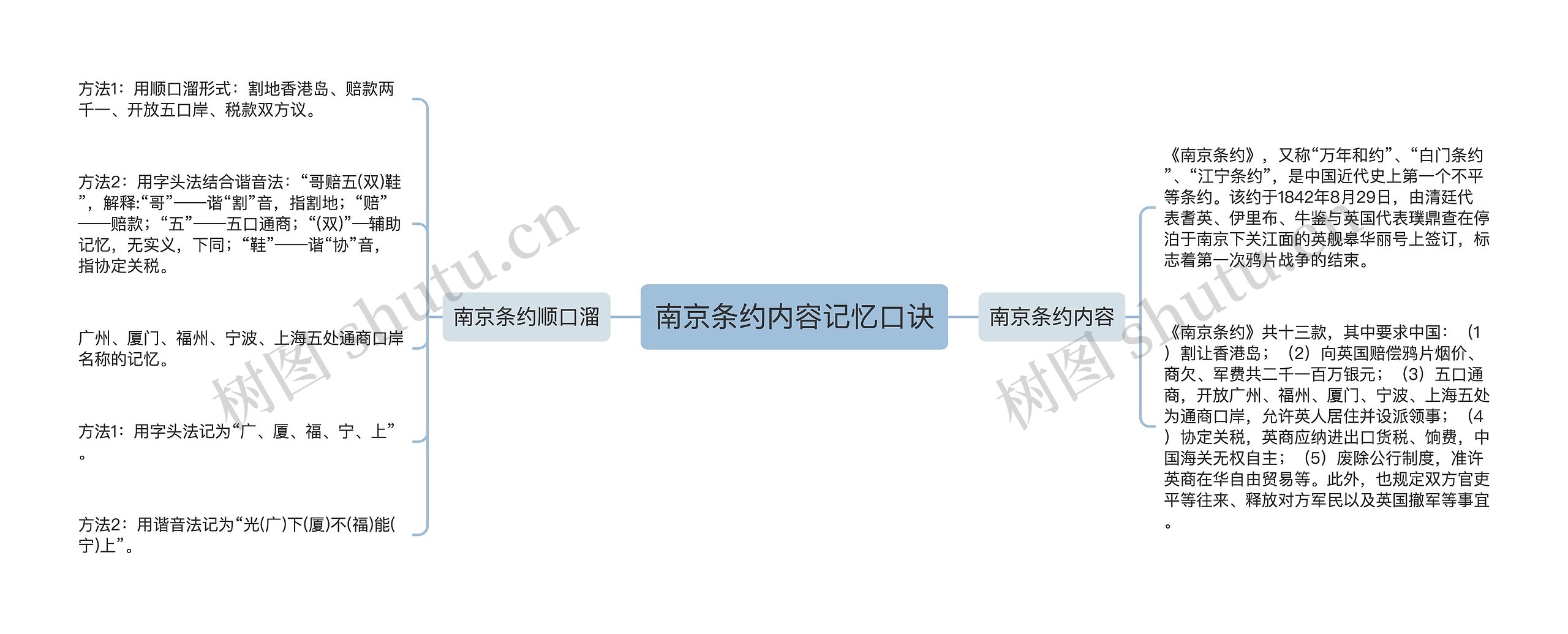 南京条约内容记忆口诀