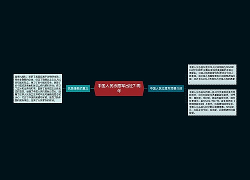 中国人民志愿军出征71周年