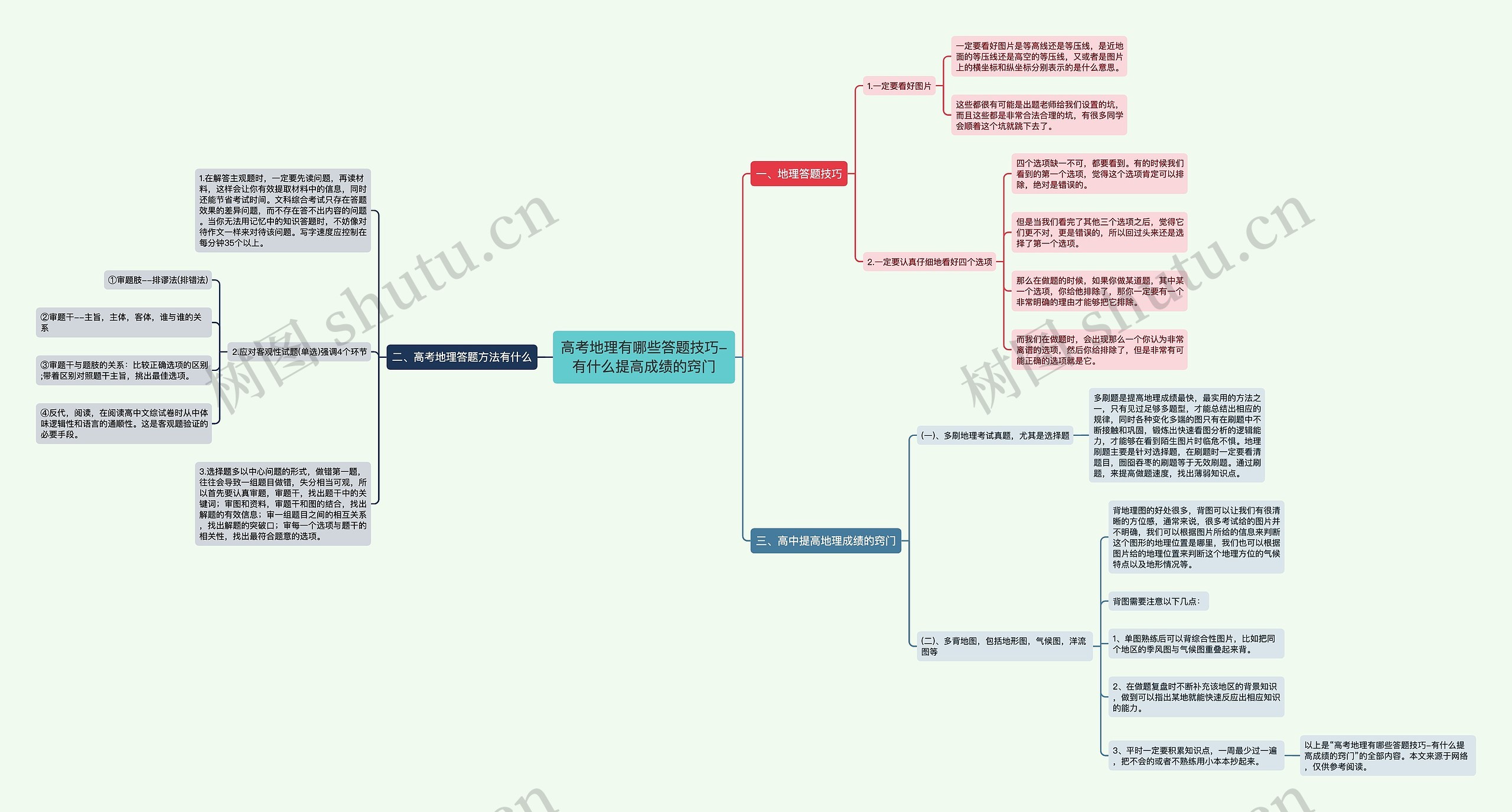 高考地理有哪些答题技巧-有什么提高成绩的窍门思维导图