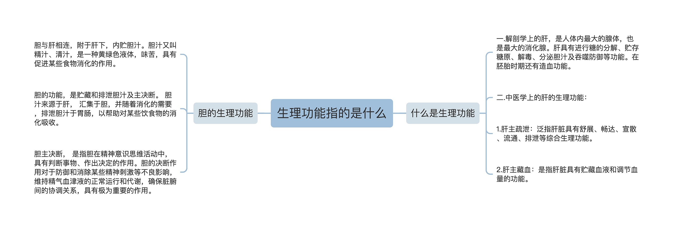 生理功能指的是什么