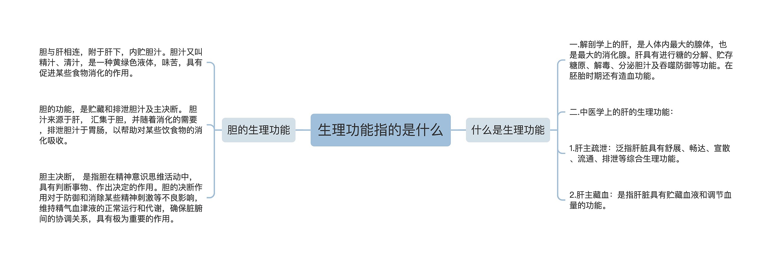 生理功能指的是什么思维导图