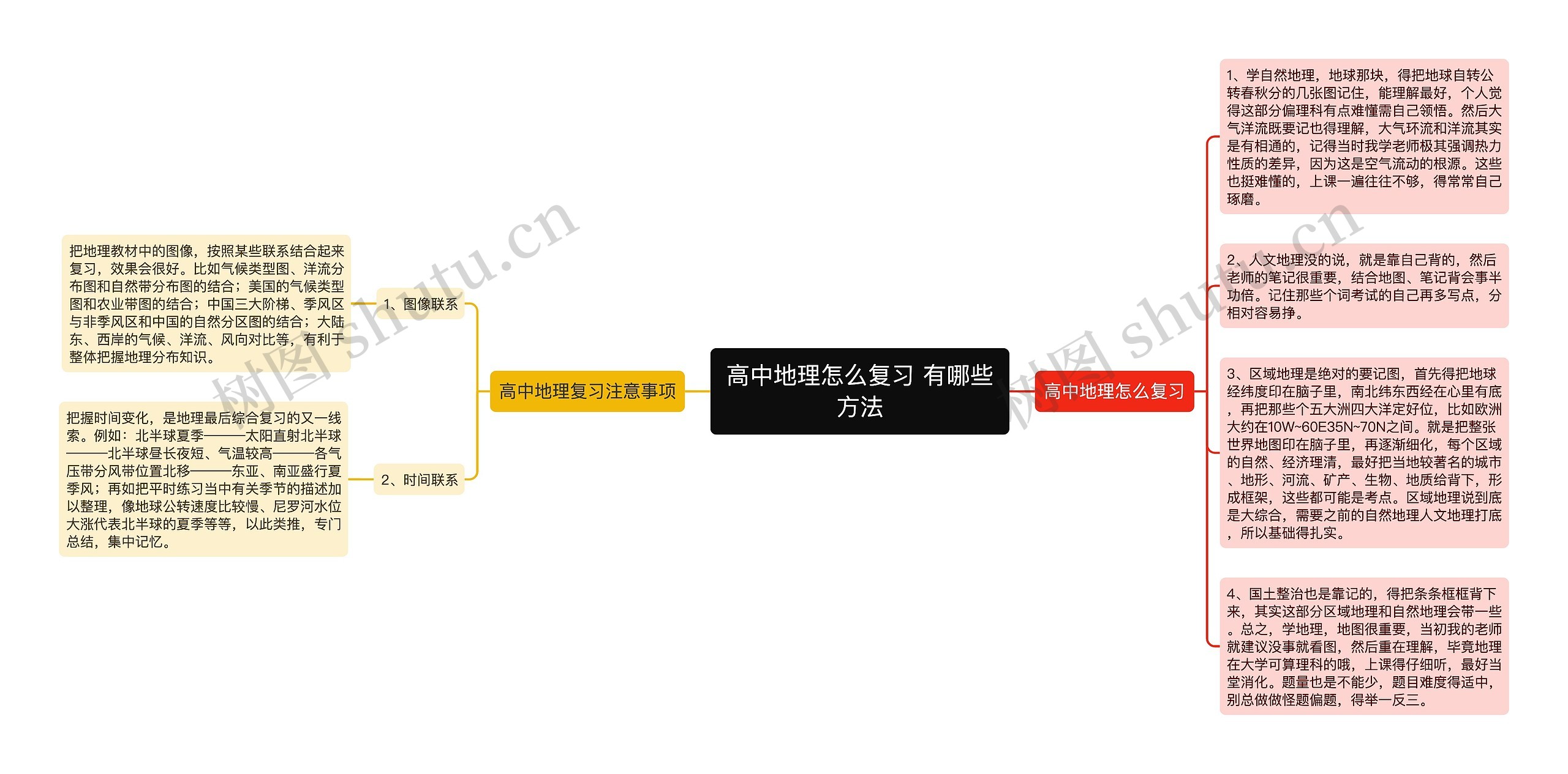 高中地理怎么复习 有哪些方法思维导图