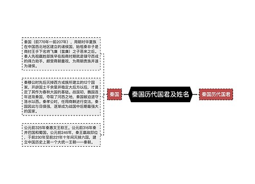 秦国历代国君及姓名