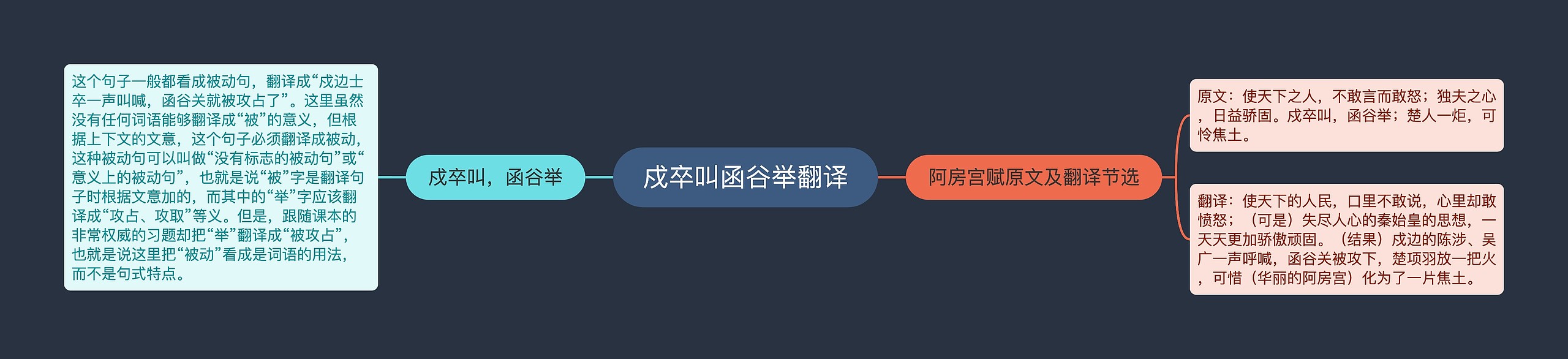 戍卒叫函谷举翻译