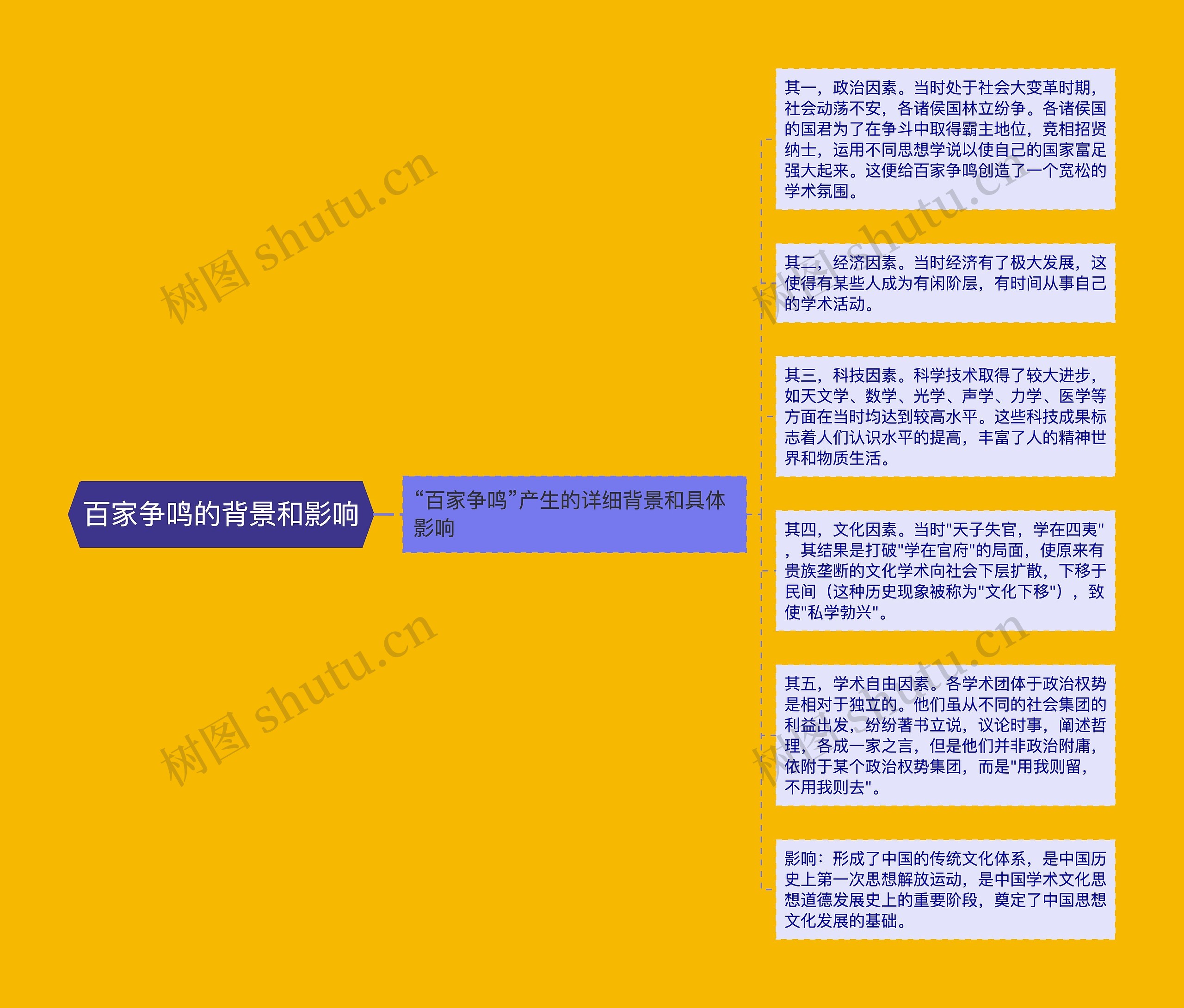 百家争鸣的背景和影响 百家争鸣的背景和影响