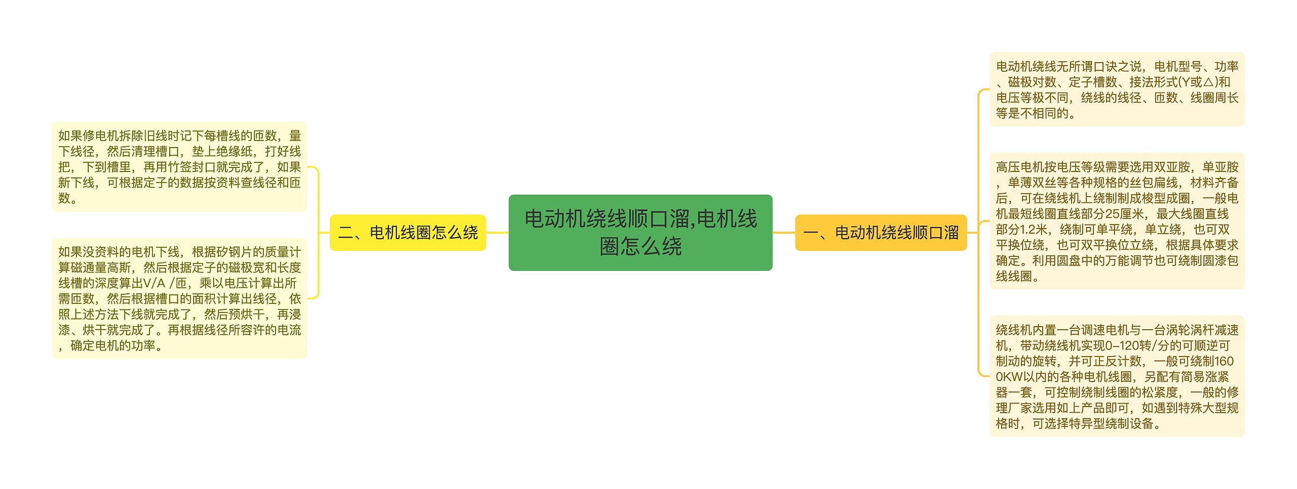 电动机绕线顺口溜,电机线圈怎么绕