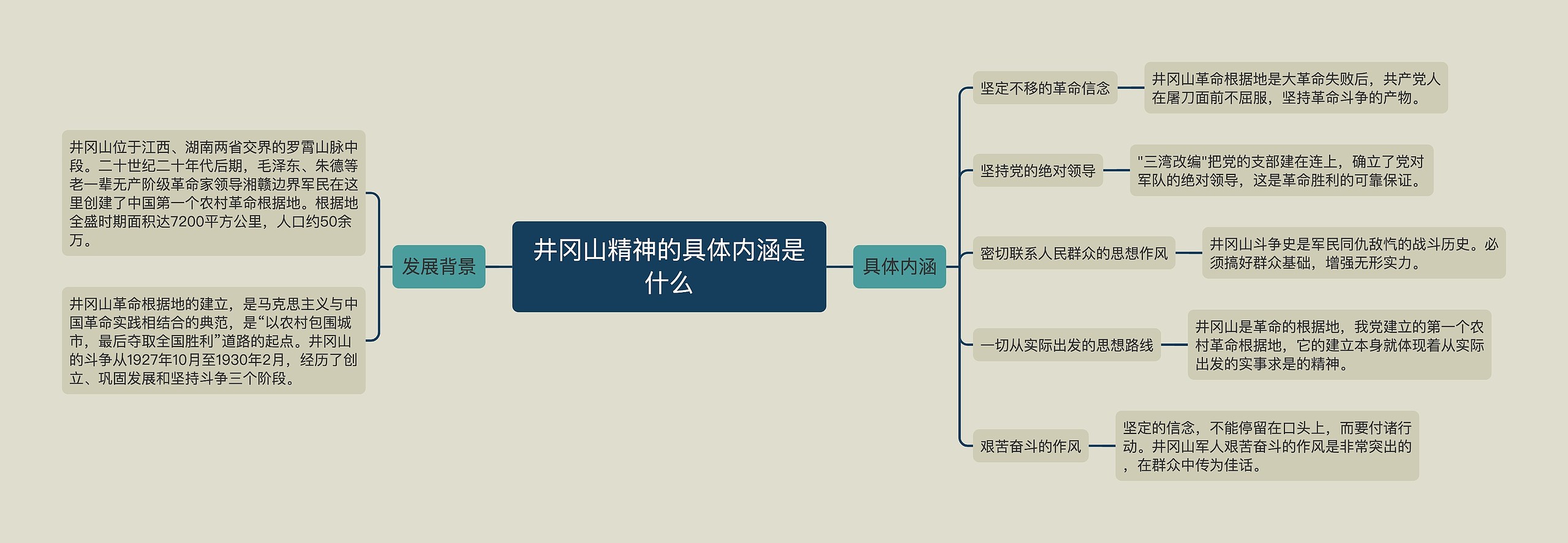 井冈山精神的具体内涵是什么