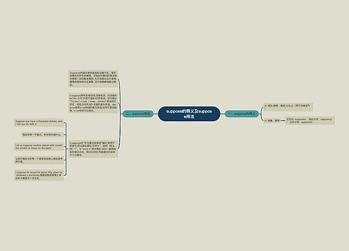 suppose的释义及suppose用法