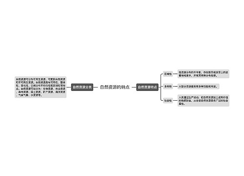 自然资源的特点