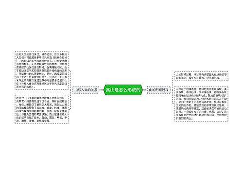 高山是怎么形成的