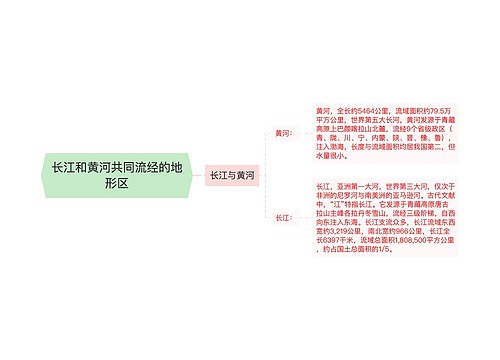 长江和黄河共同流经的地形区