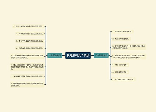 长方形有几个顶点