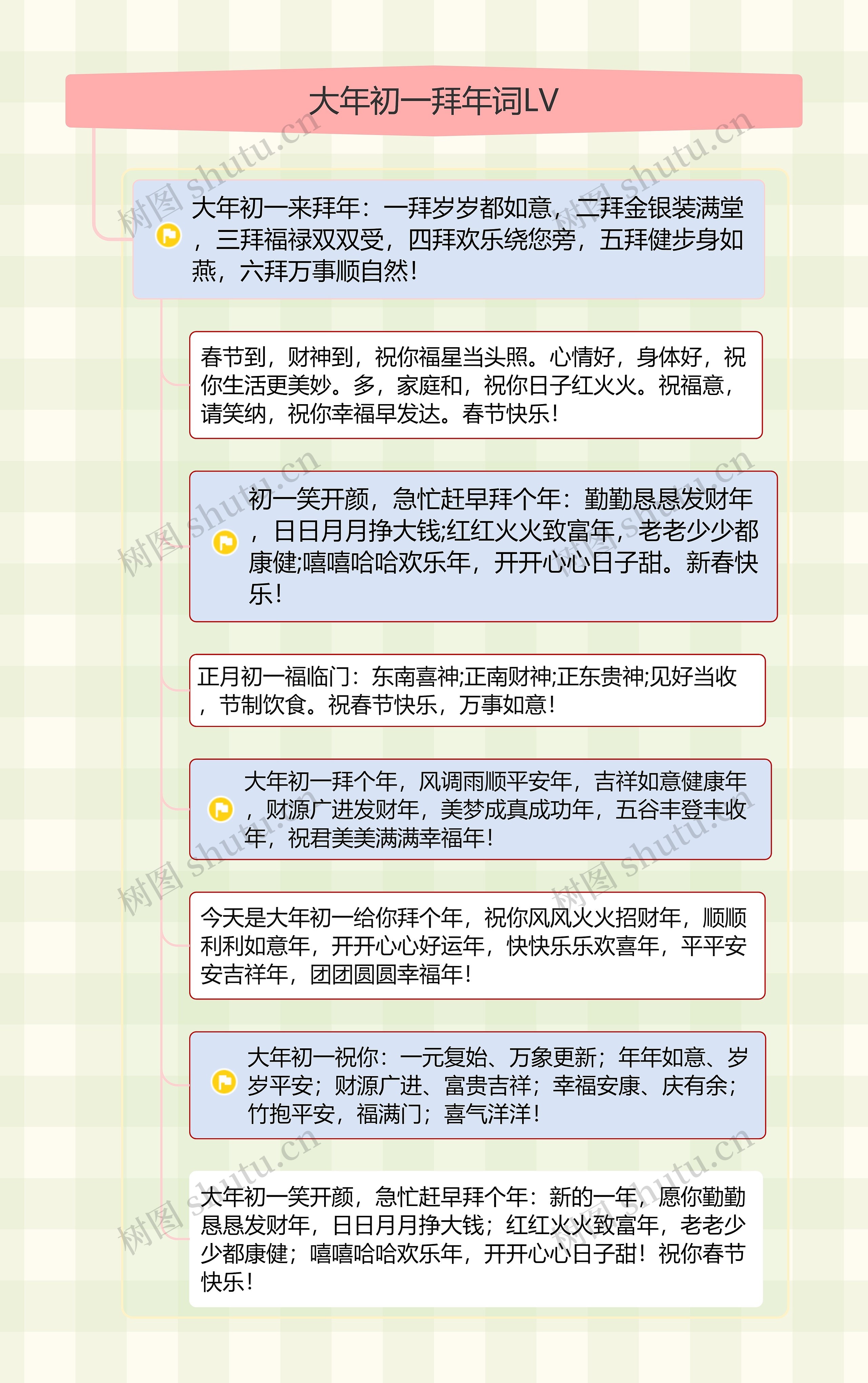 大年初一拜年词LV
