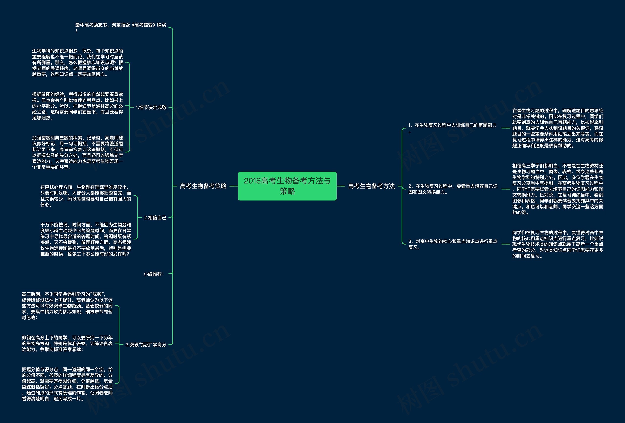 2018高考生物备考方法与策略