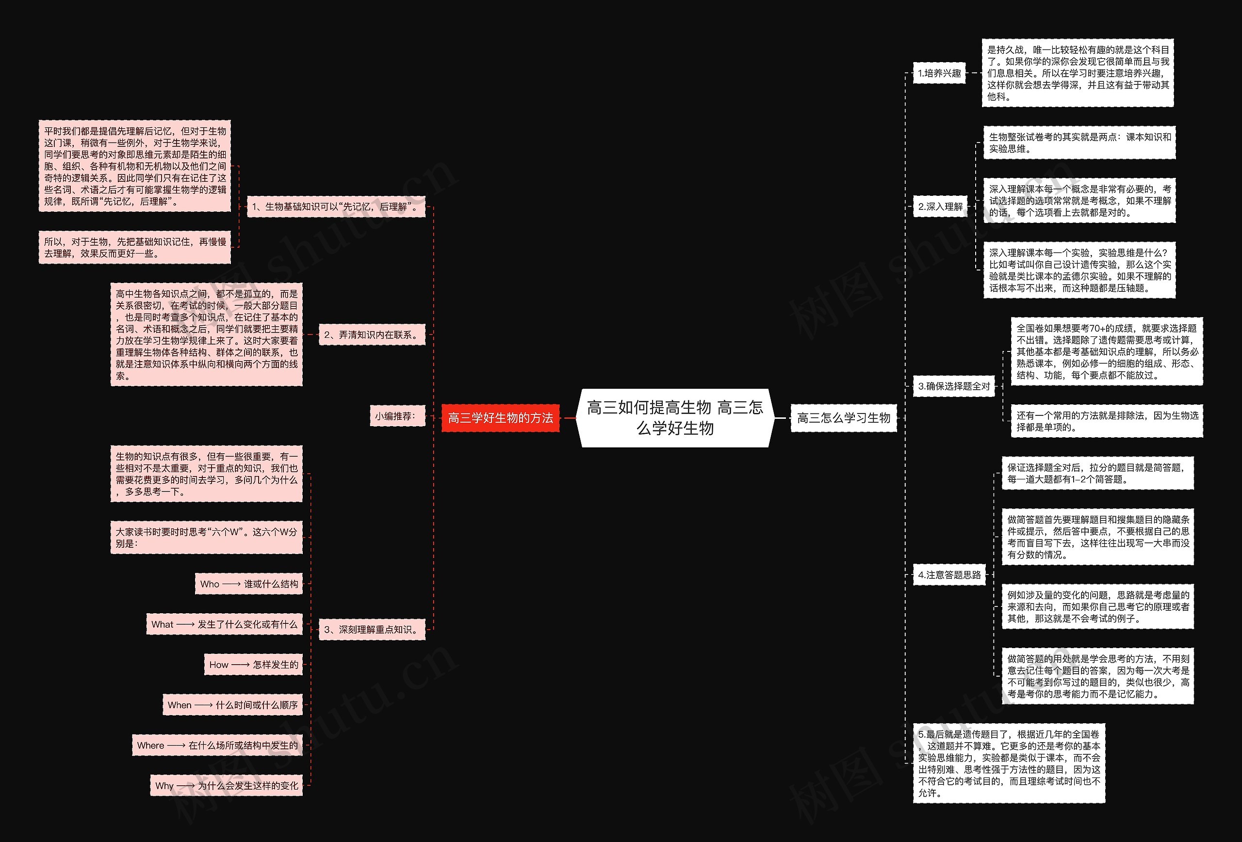 高三如何提高生物 高三怎么学好生物思维导图