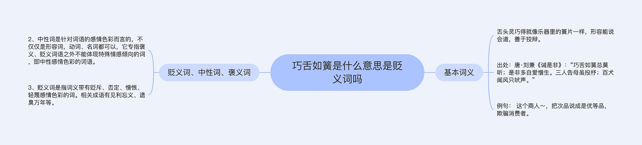 巧舌如簧是什么意思是贬义词吗