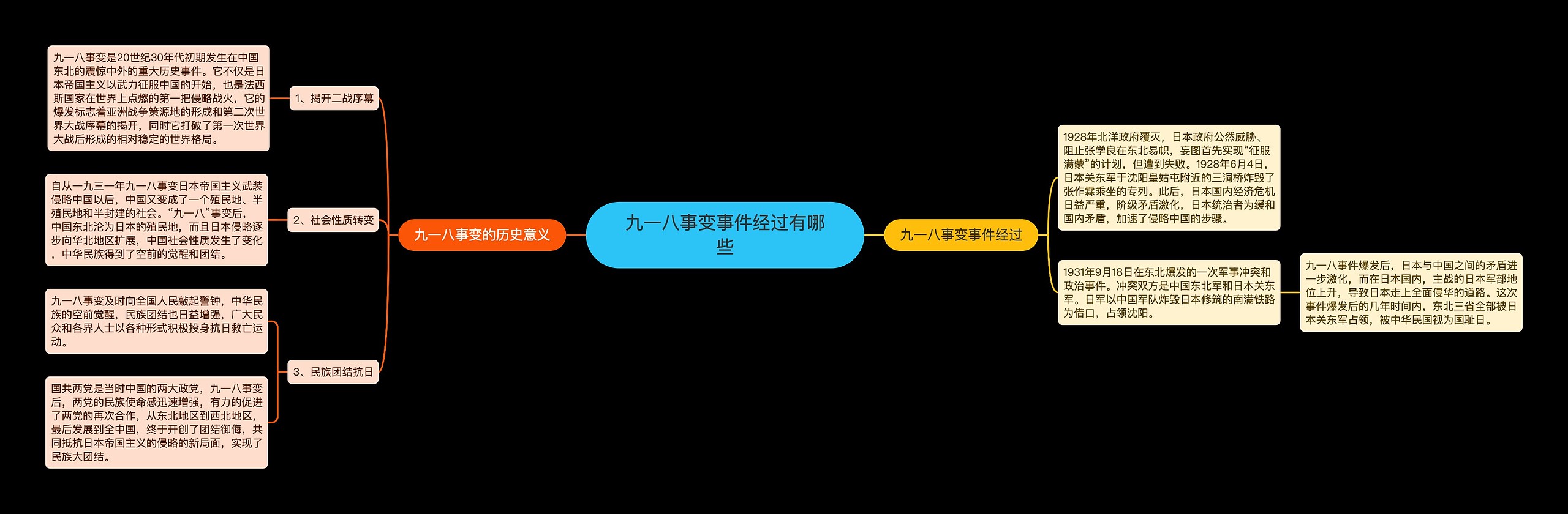 九一八事变事件经过有哪些 九一八事变事件经过有哪些
