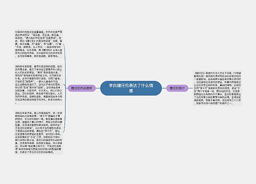 李白赠汪伦表达了什么情感