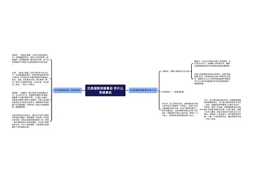 抗美援朝英雄事迹 有什么英雄事迹