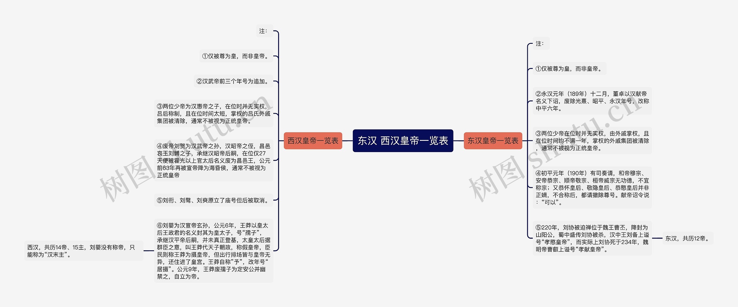 东汉 西汉皇帝一览表