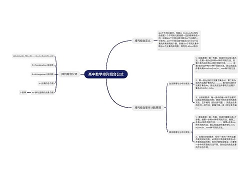 高中数学排列组合公式 高中数学排列组合公式