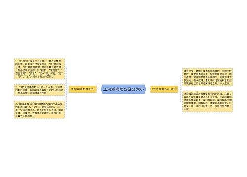 江河湖海怎么区分大小