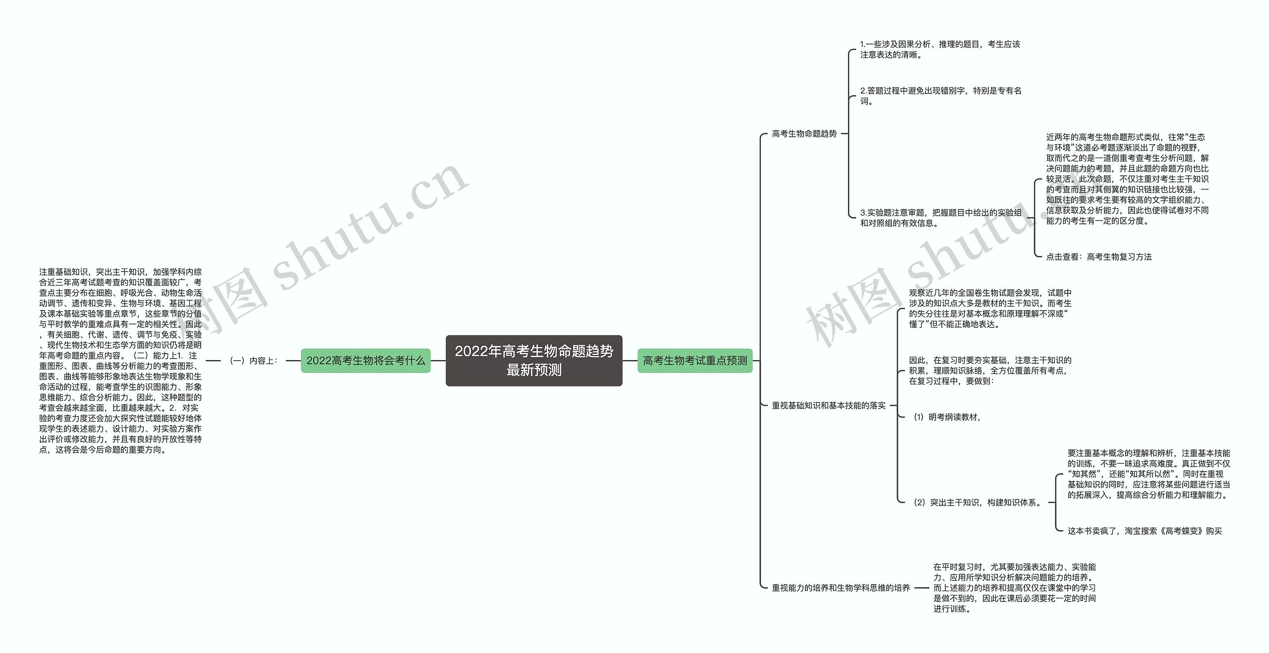 2022年高考生物命题趋势最新预测思维导图