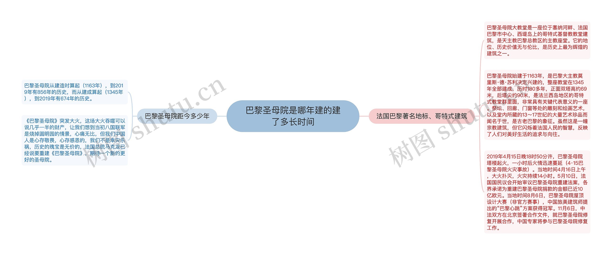 巴黎圣母院是哪年建的建了多长时间