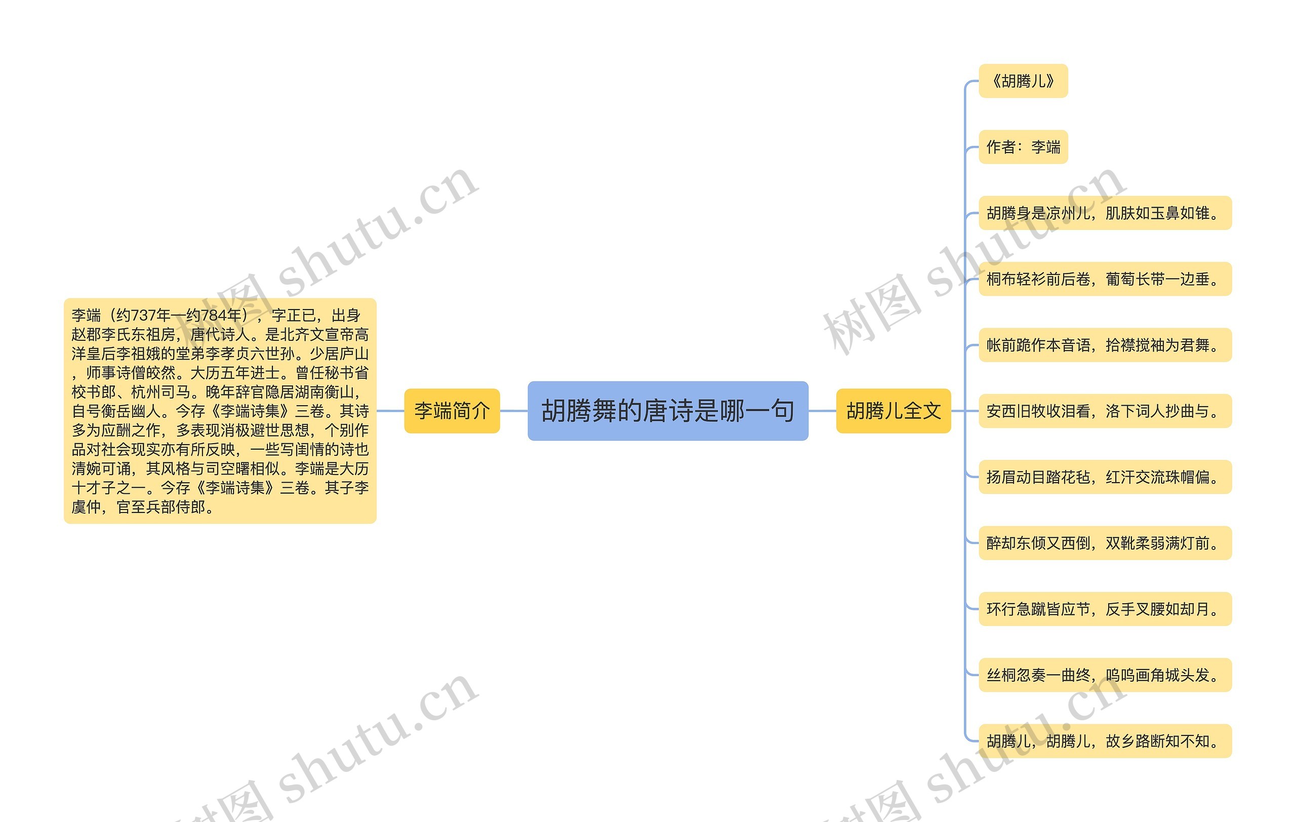 胡腾舞的唐诗是哪一句