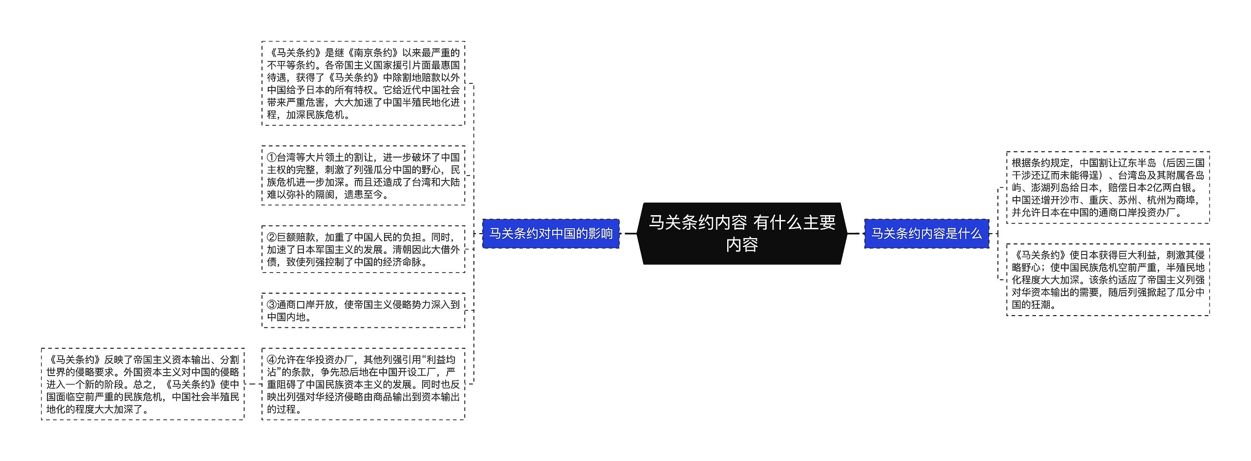 马关条约内容 有什么主要内容思维导图