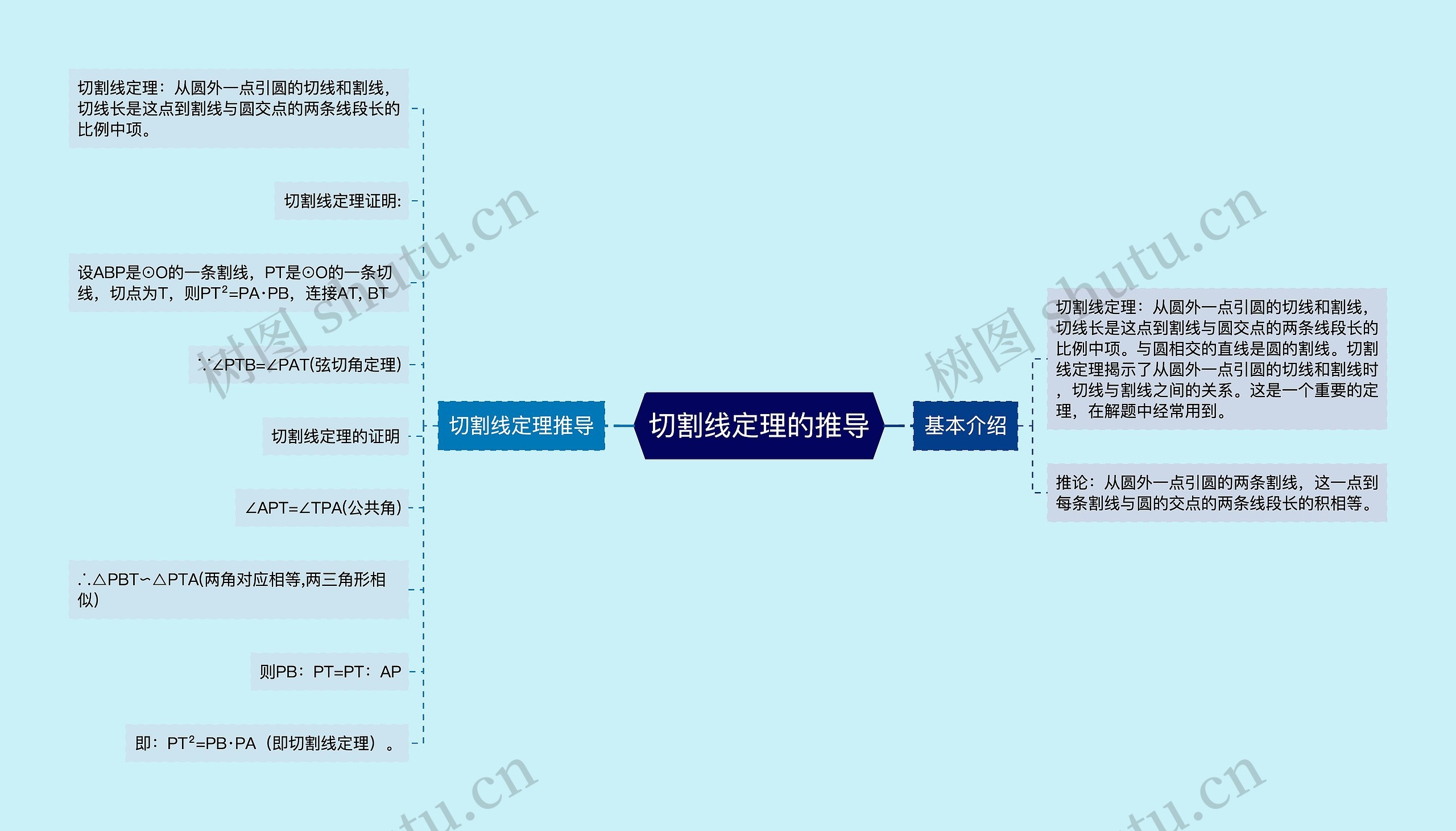 切割线定理的推导