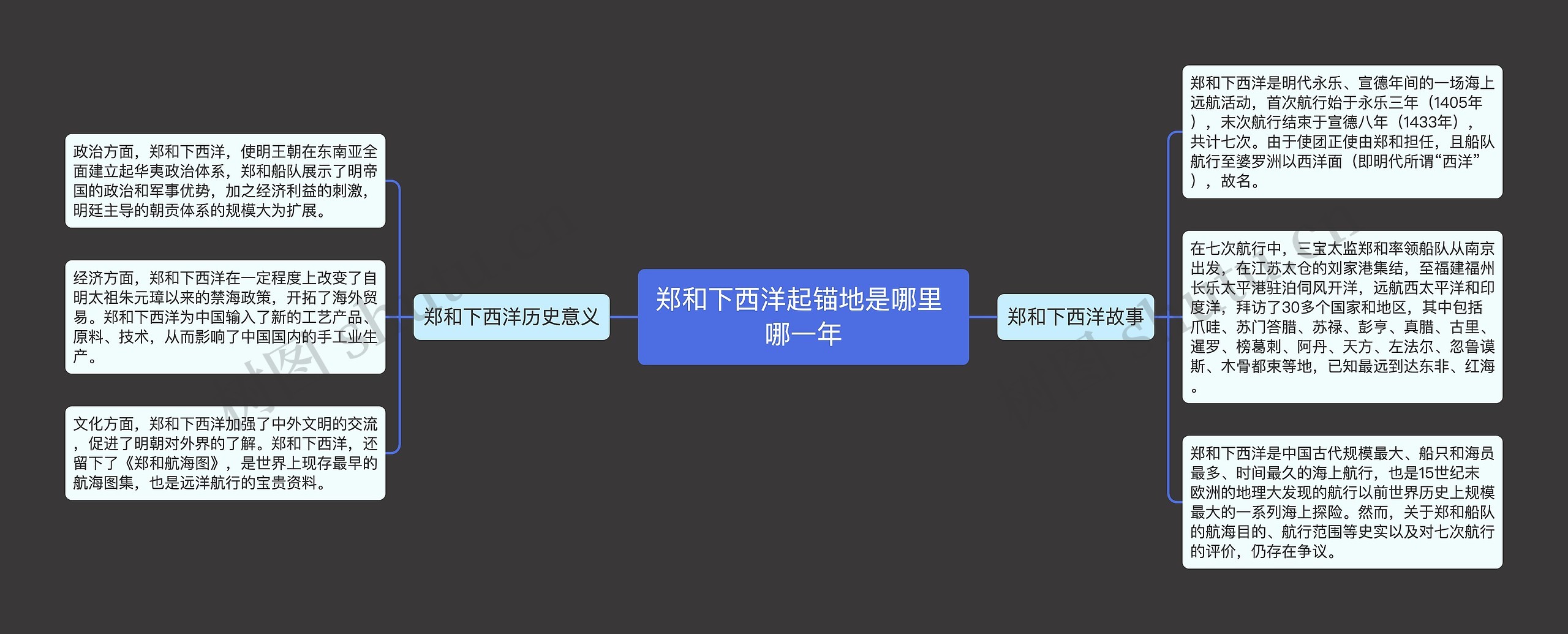 郑和下西洋起锚地是哪里 哪一年思维导图