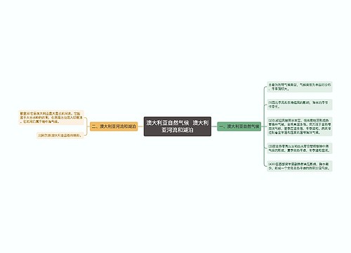 澳大利亚自然气候  澳大利亚河流和湖泊