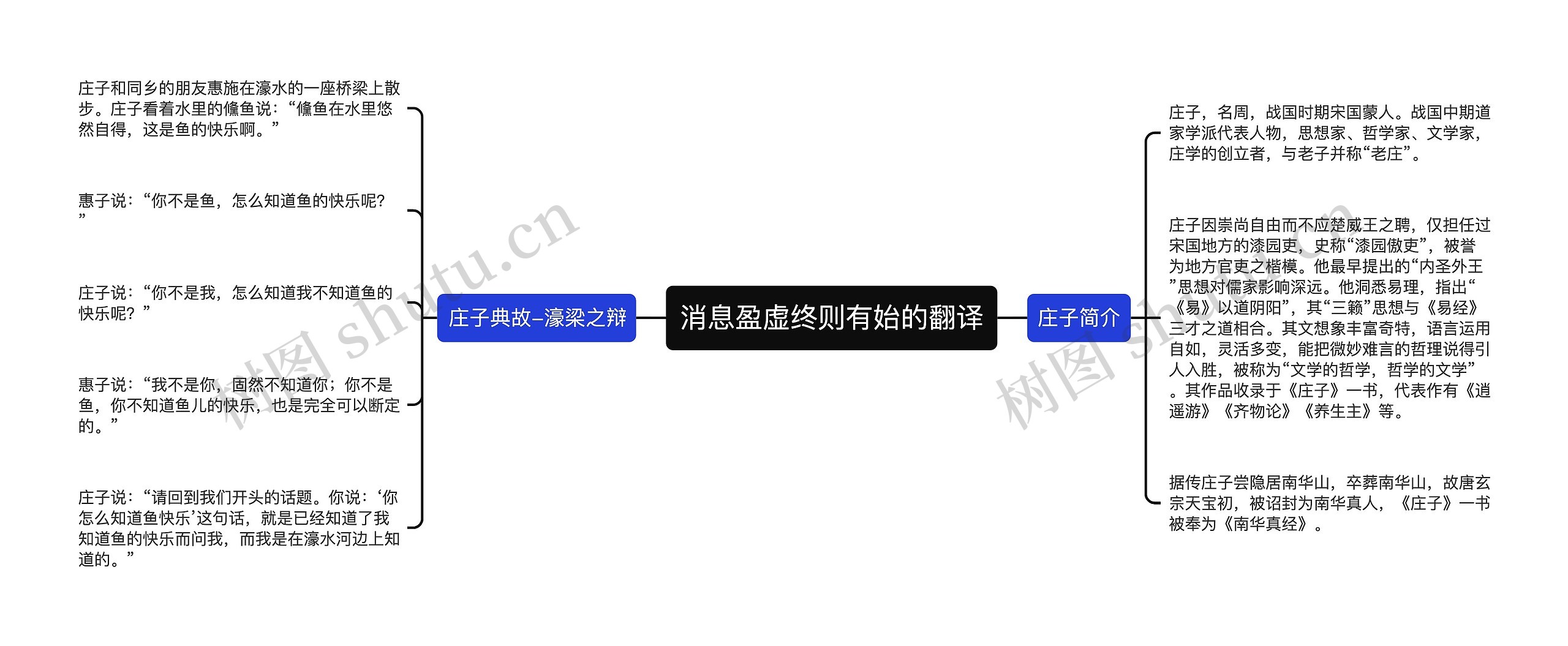 消息盈虚终则有始的翻译