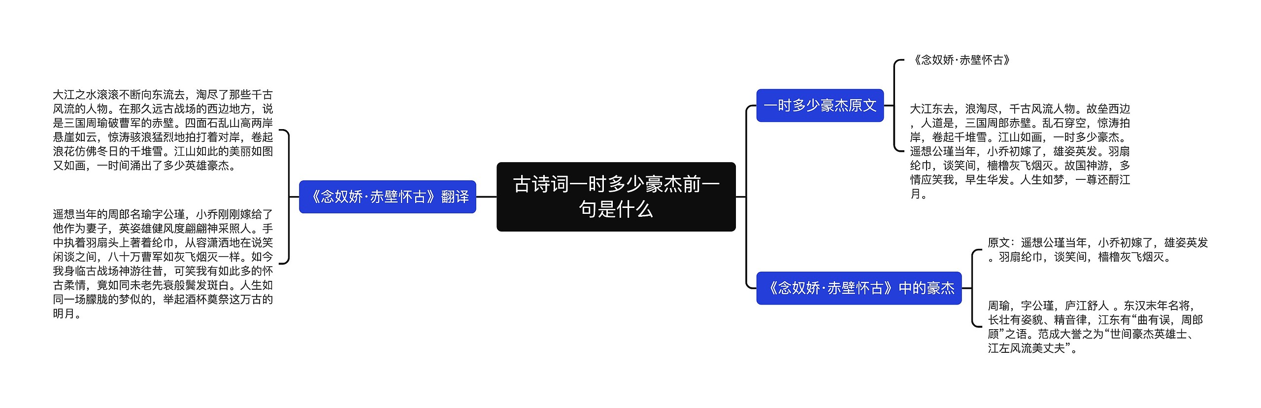 古诗词一时多少豪杰前一句是什么思维导图