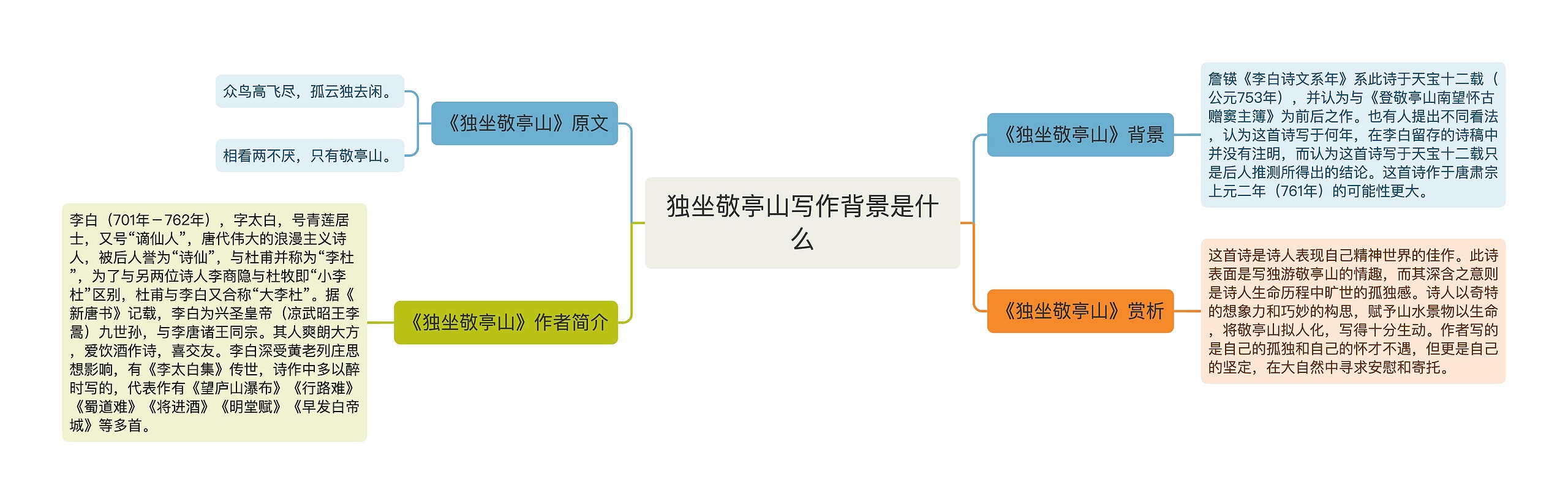 独坐敬亭山写作背景是什么思维导图