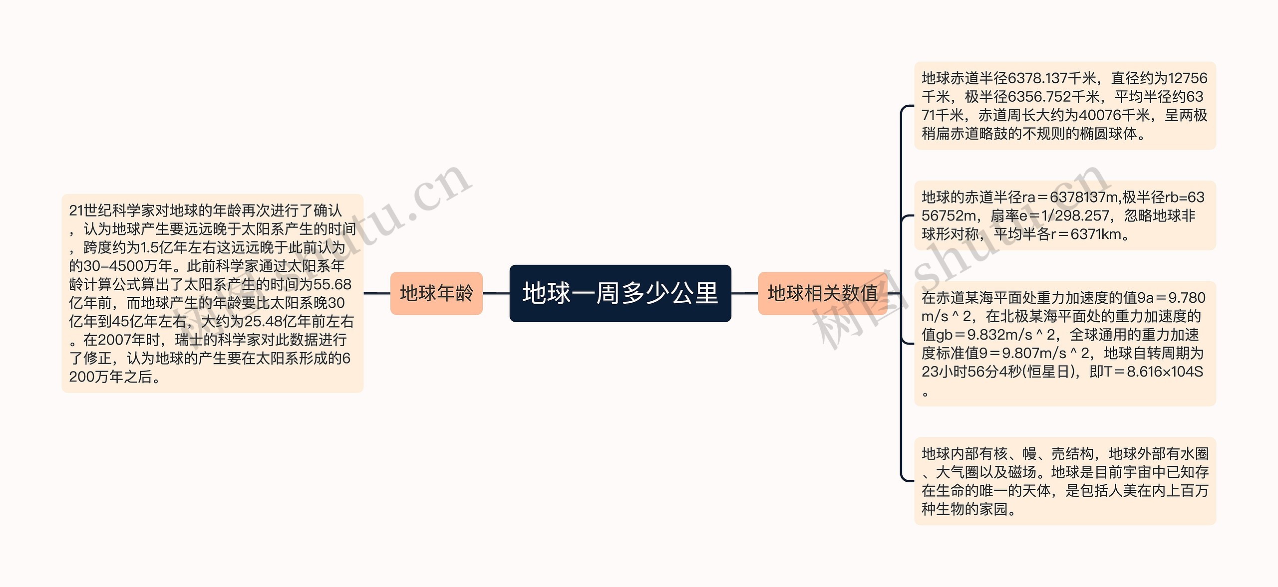 地球一周多少公里