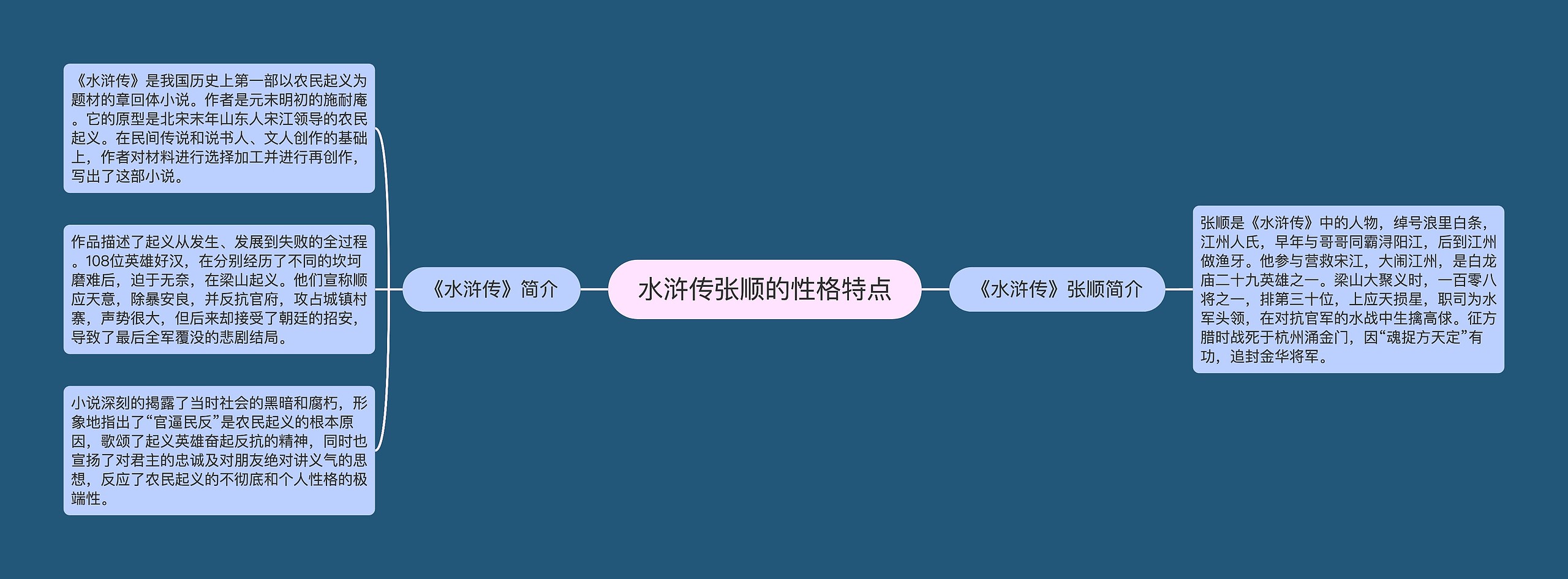 水浒传张顺的性格特点