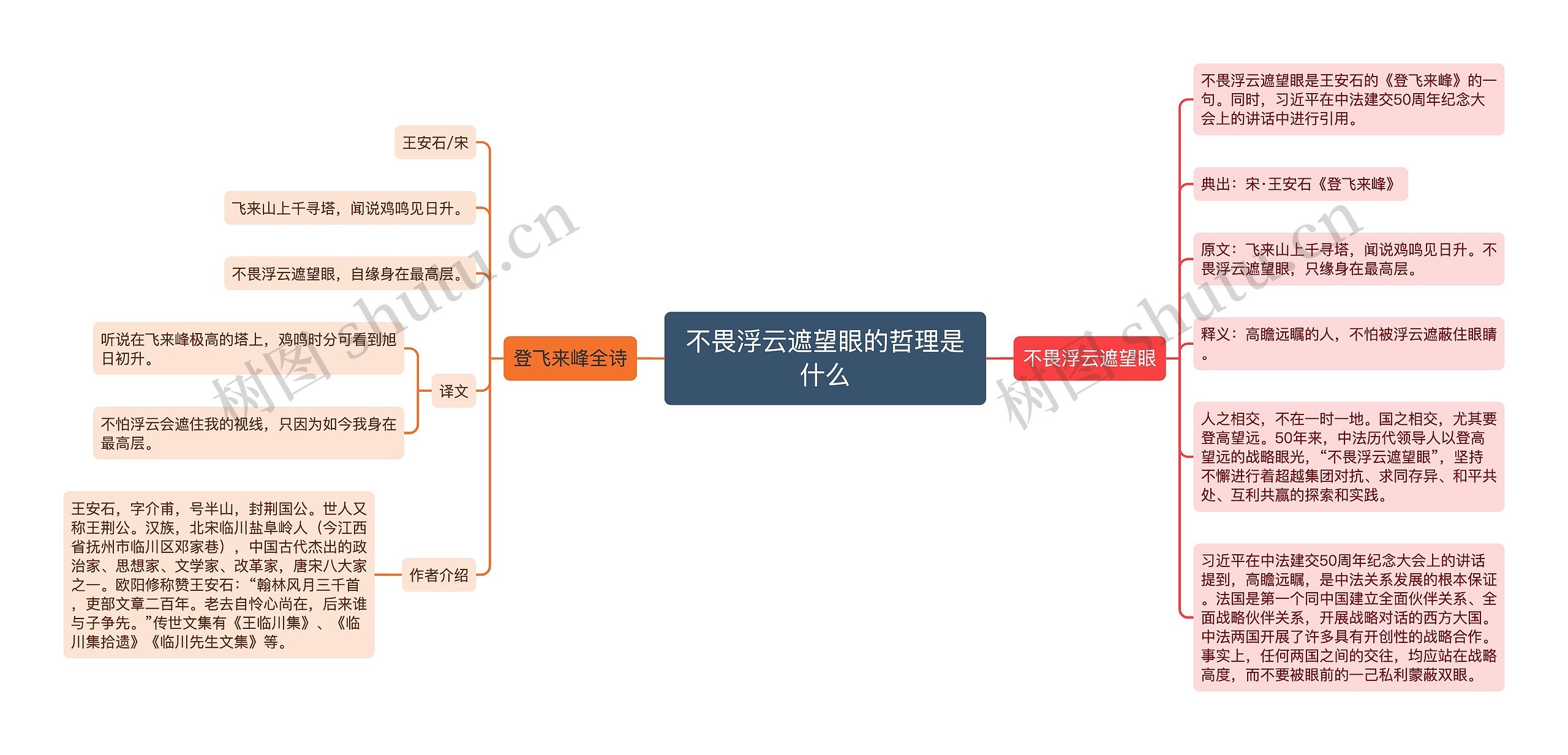 不畏浮云遮望眼的哲理是什么