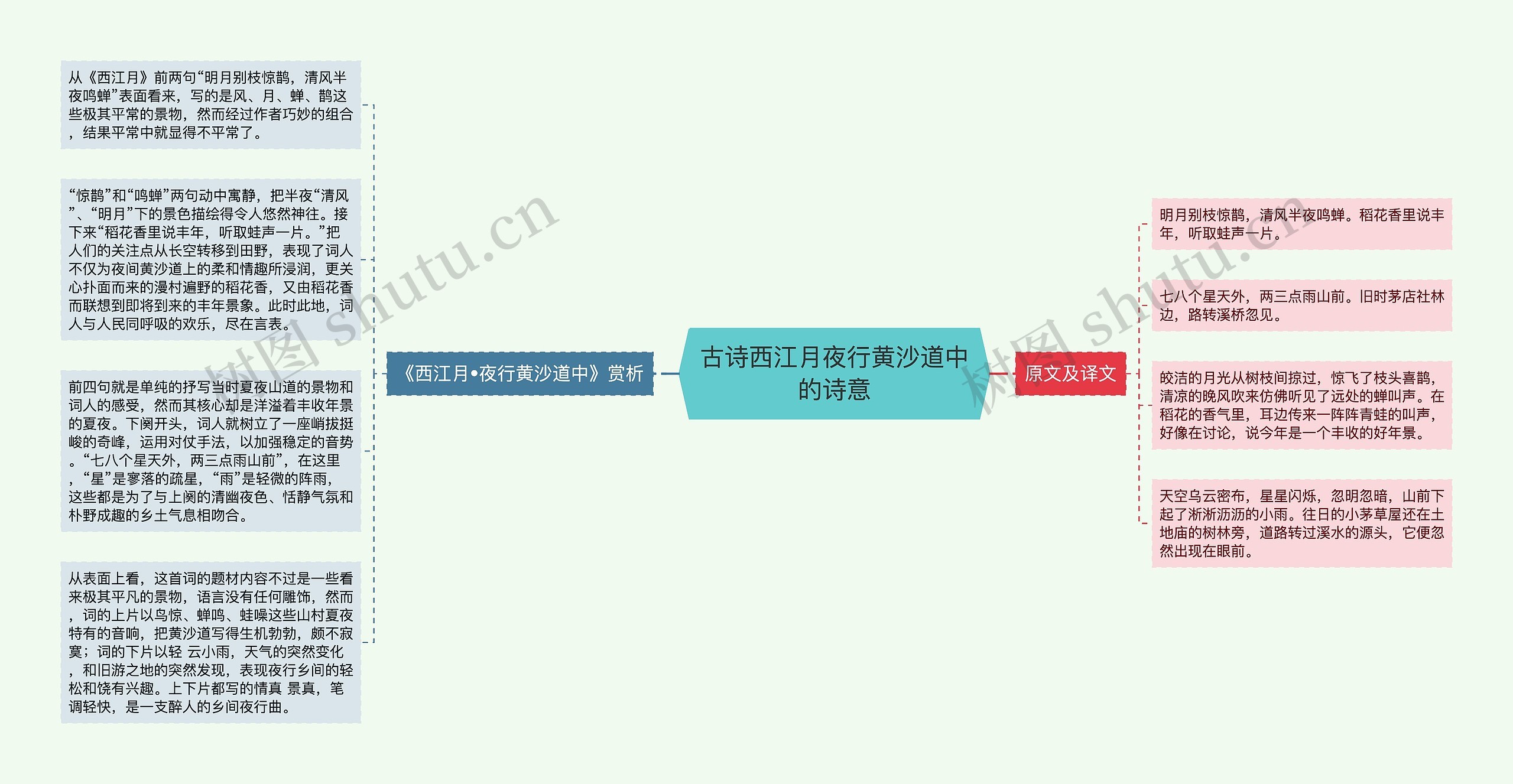 古诗西江月夜行黄沙道中的诗意