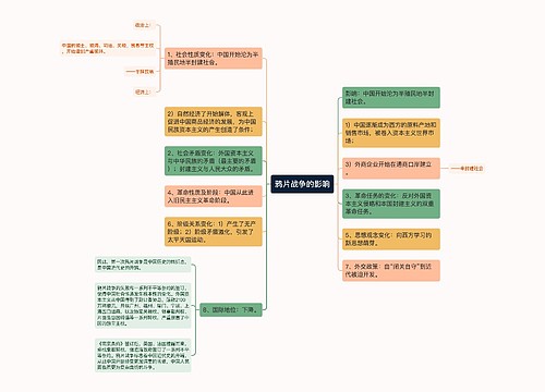 鸦片战争的影响