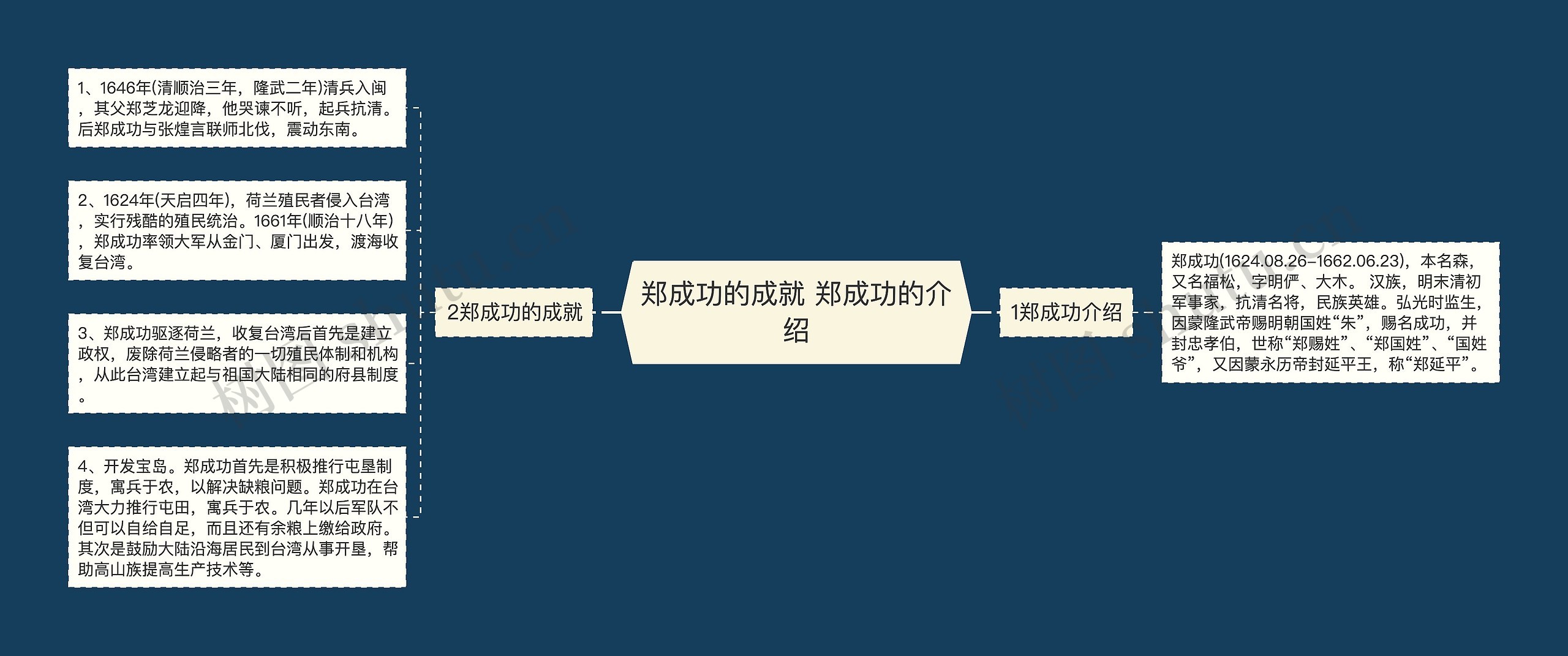 郑成功的成就 郑成功的介绍
