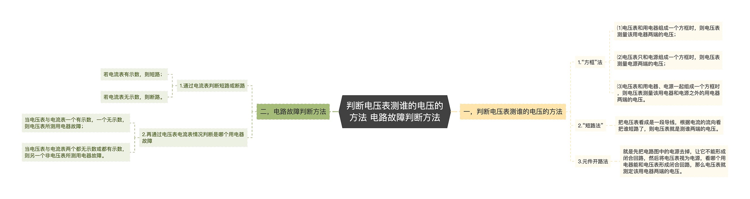 判断电压表测谁的电压的方法 电路故障判断方法