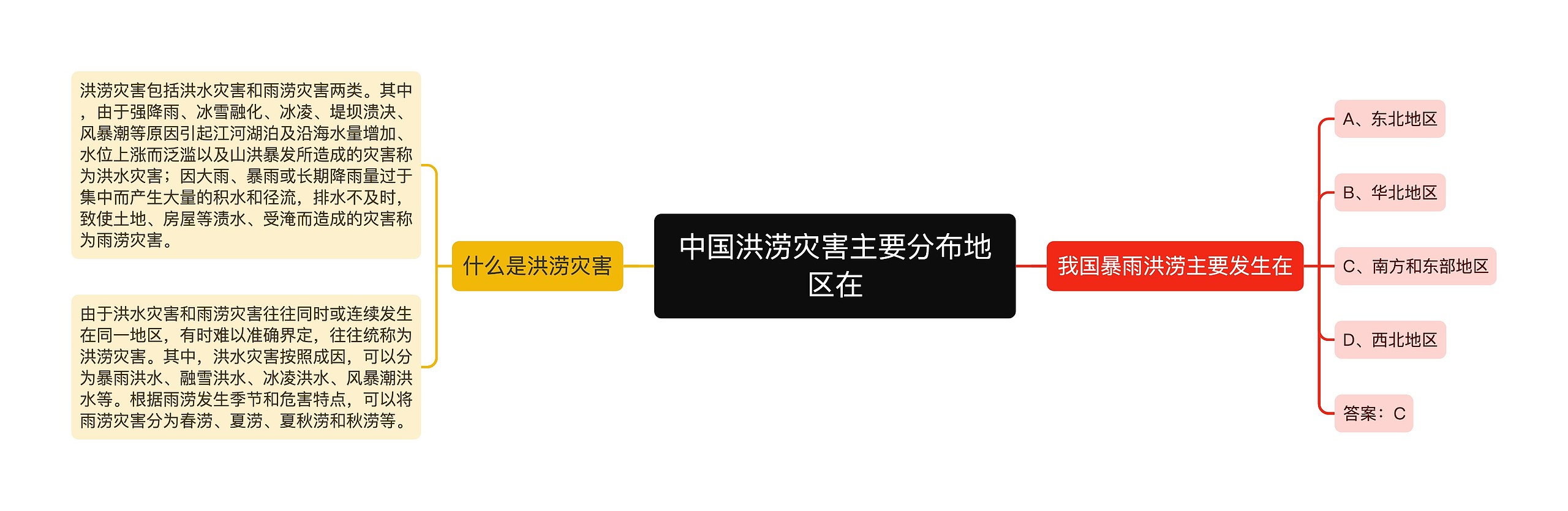 中国洪涝灾害主要分布地区在思维导图