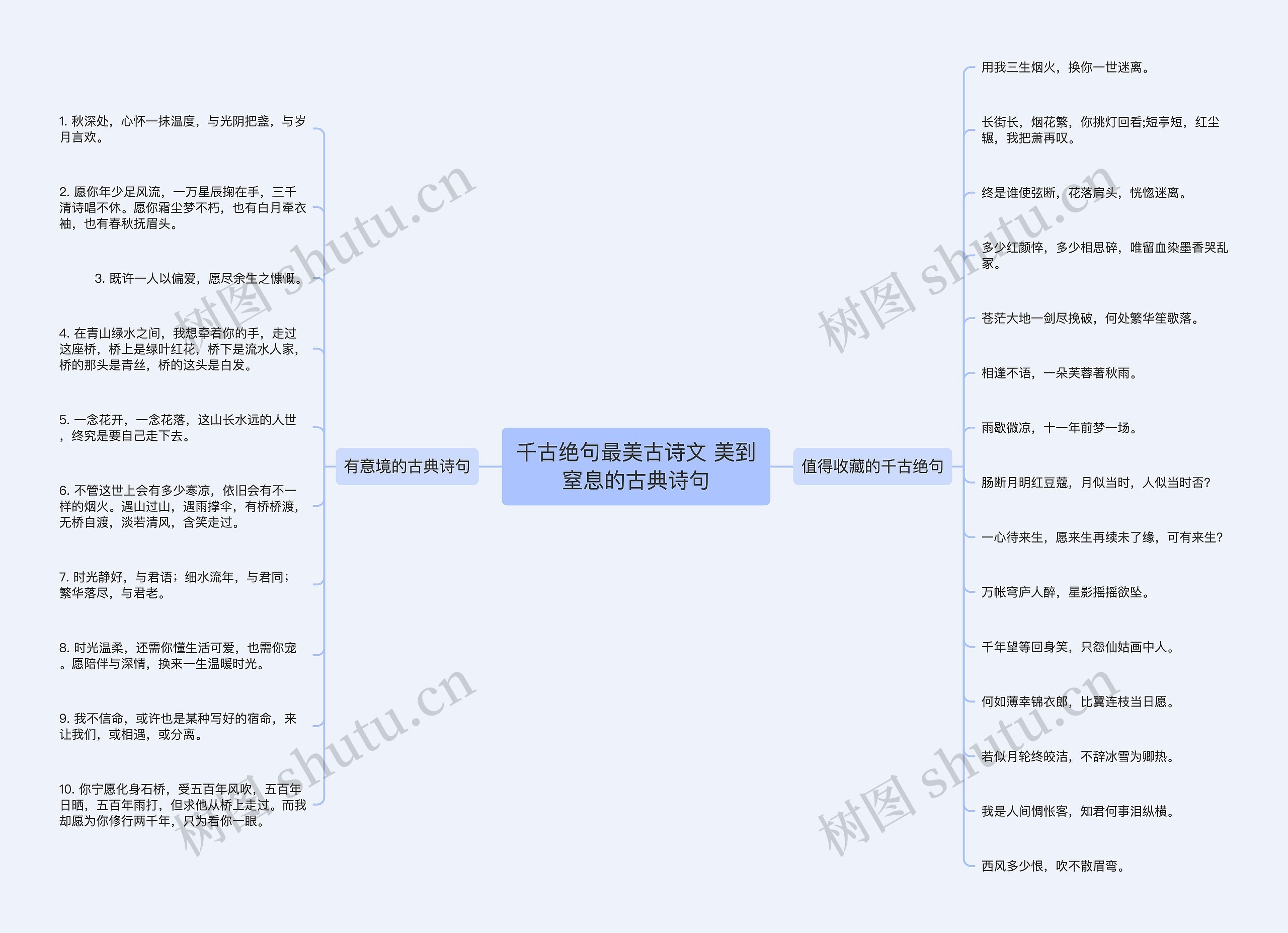 千古绝句最美古诗文 美到窒息的古典诗句思维导图