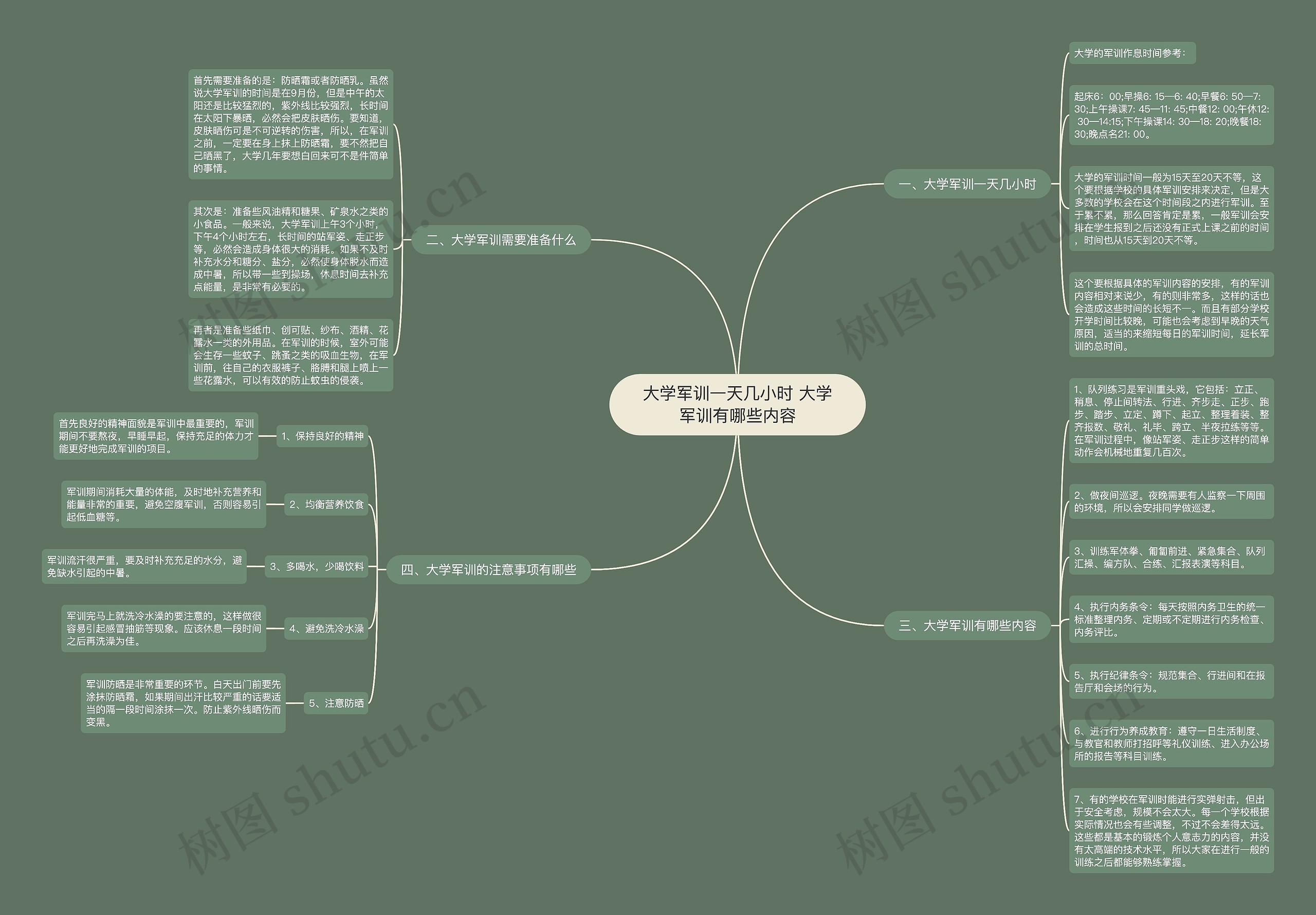 大学军训一天几小时 大学军训有哪些内容思维导图