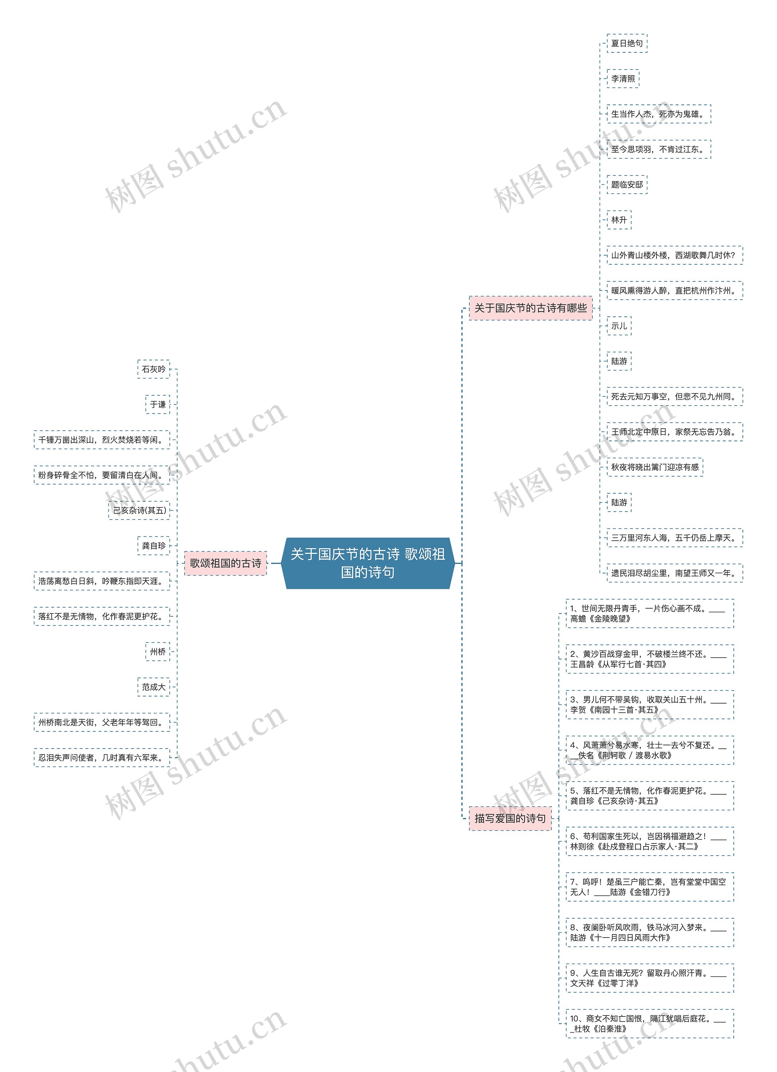 关于国庆节的古诗 歌颂祖国的诗句思维导图